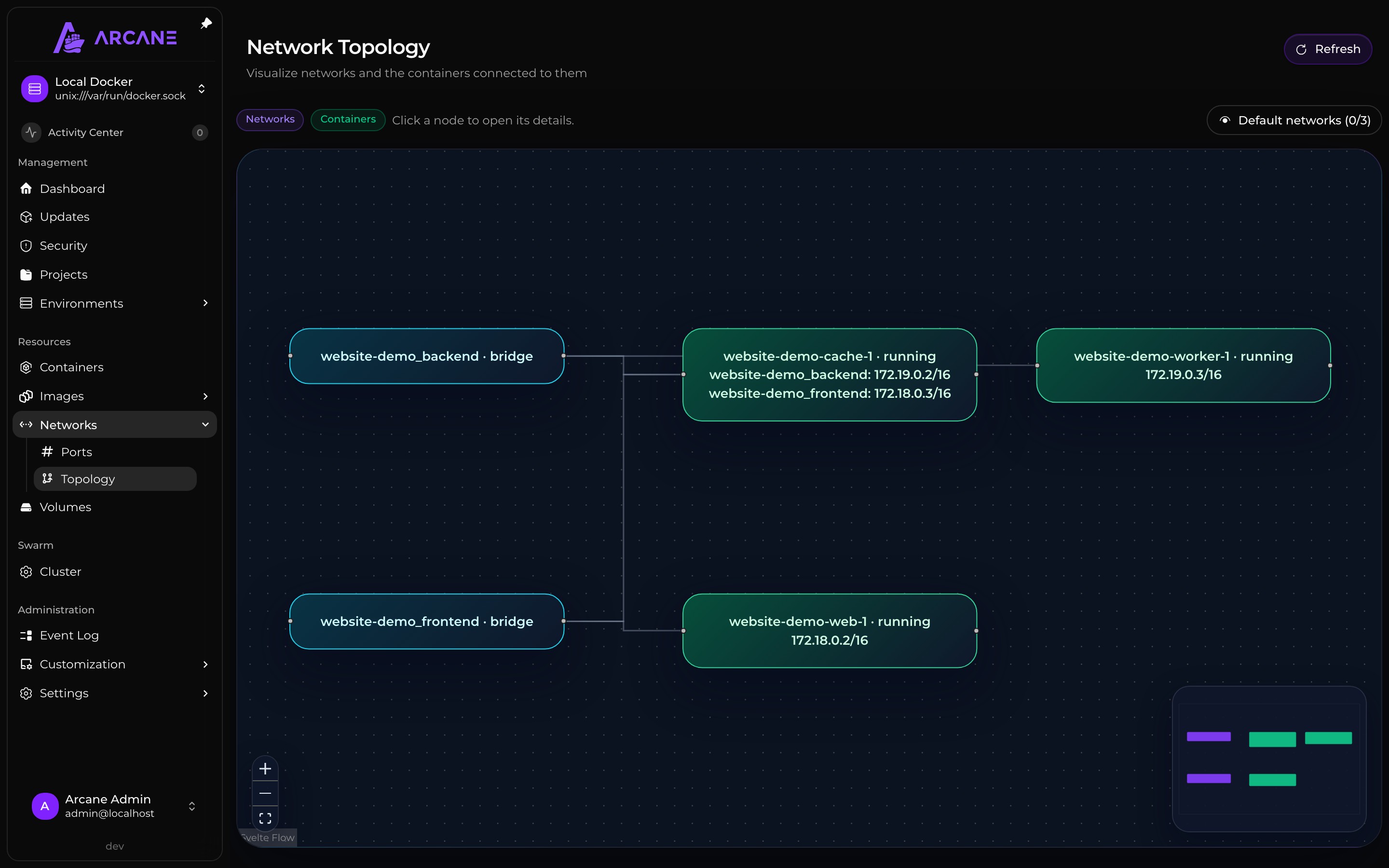 A topology graph linking web, cache, and worker containers to their networks.